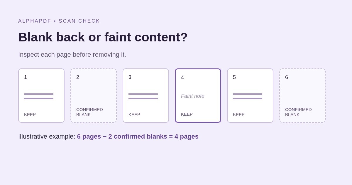 Six-page example: remove confirmed blank pages 2 and 6, keep the faint note on page 4, and retain four pages.
