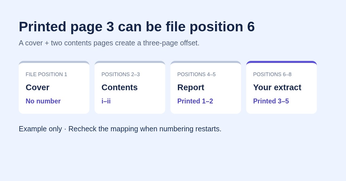 Example mapping: cover at position 1, contents at 2–3, report pages 1–2 at 4–5, and printed pages 3–5 at positions 6–8.