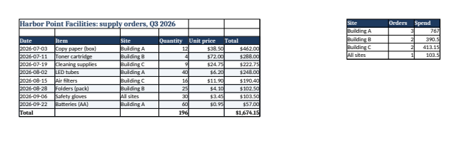 Actual generated output for excel-to-pdf; see caption for view details